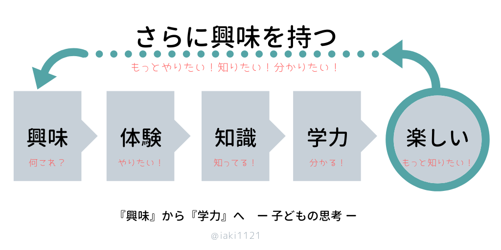 ひらがなに興味をもつ10の方法 実際にやってみた結果 マミーウェブ