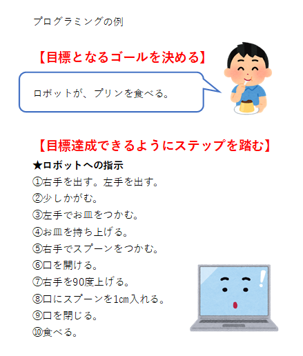プログラミングの例