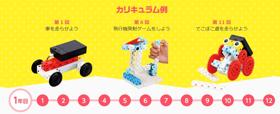 【自考力キッズ】ロボットのカリキュラム例