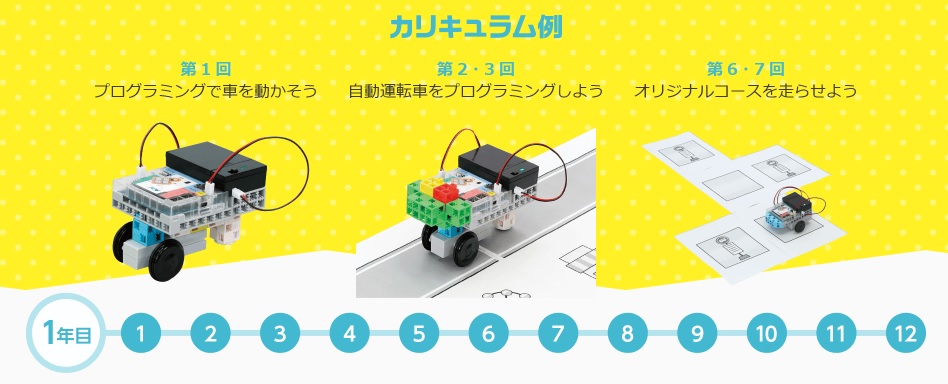 【自考力キッズ】プログラミング学習ソフトのカリキュラム例