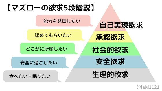 心理学から見る!育児中のママは5つの欲求が満たされてない!?