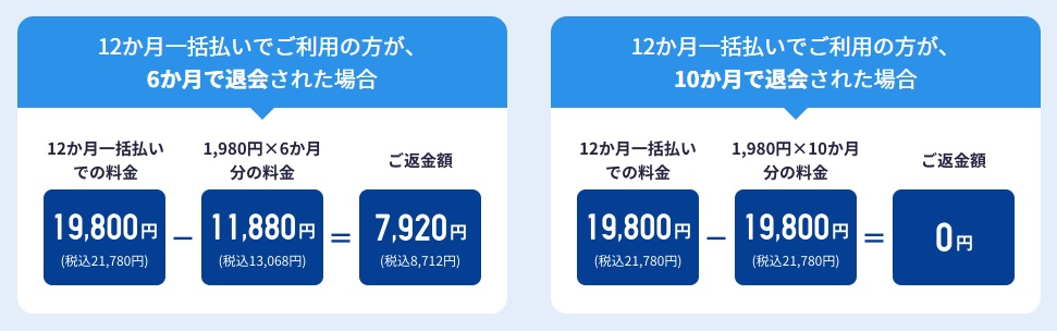 スタディサプリは、途中退会の返金保証あり！