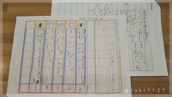 【小学生の作文】ワークシート　まとめ