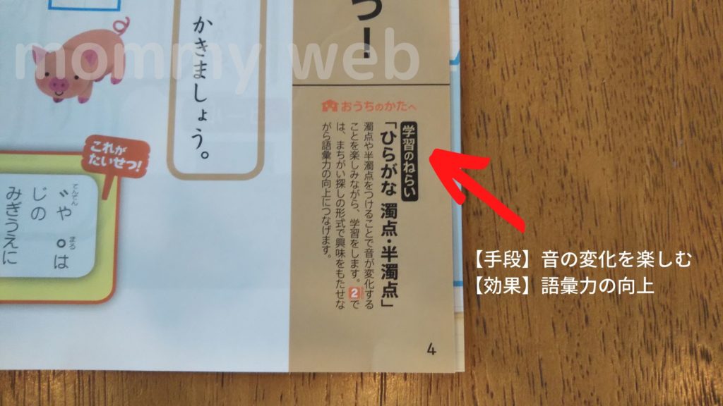 チャレンジは、学習のねらいがテキストに明確に表示されています。