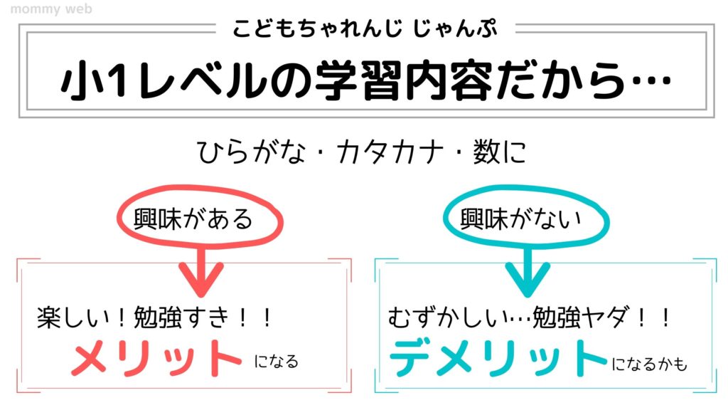 こどもちゃれんじじゃんぷの評価！メリット・デメリットのカギは【内容が小1レベル】