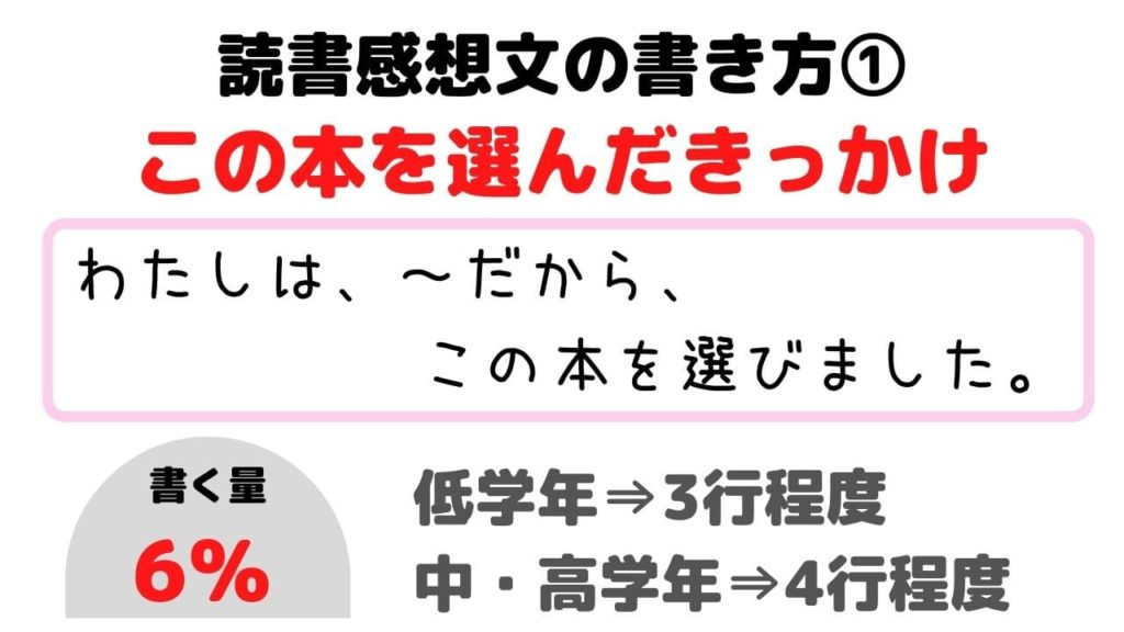 読書感想文の書き方【小学生向け】コツ①この本を選んだきっかけ