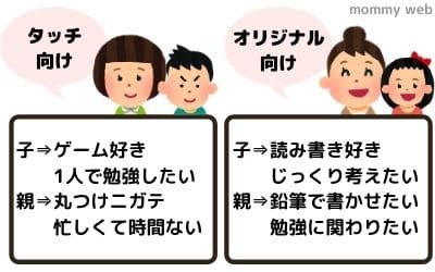 チャレンジタッチとオリジナル(紙)の比較