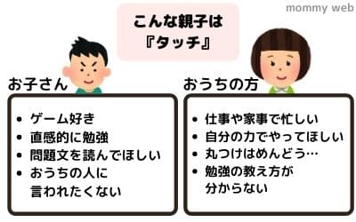 チャレンジタッチはこんな親子におすすめです