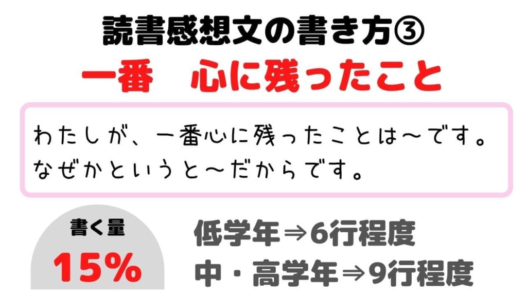 読書感想文の書き方【小学生向け】コツ③1番心に残ったこと