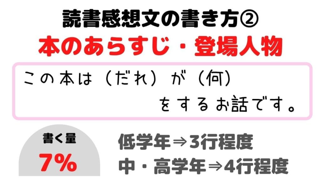 読書感想文の書き方 小学生が簡単にできる5ステップ 例文あり マミーウェブ