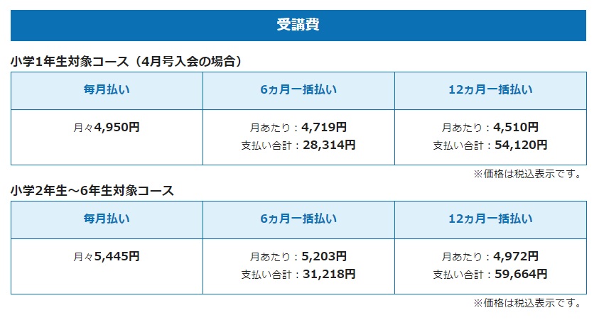 ブンブンどりむの受講料