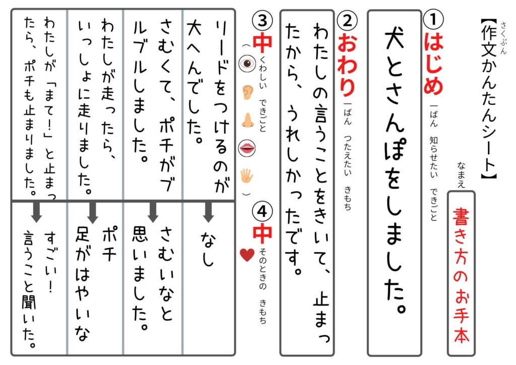 作文の書き方 小学生がわかる5つのルール 実例ありでコツがつかめます マミーウェブ