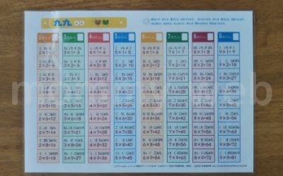 小学生がまちがえやすい九九の段と式のまとめ