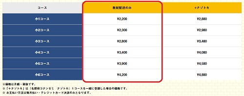 名探偵コナンゼミの受講料金表