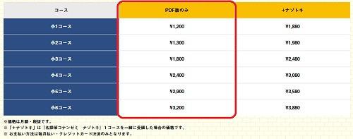 名探偵コナンゼミの受講料金表PDF版