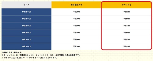 名探偵コナンゼミの紙教材＋ナゾトキゲームの料金表