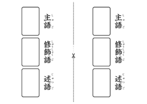 小学生向けの主語・述語が楽しく学べるカードゲーム