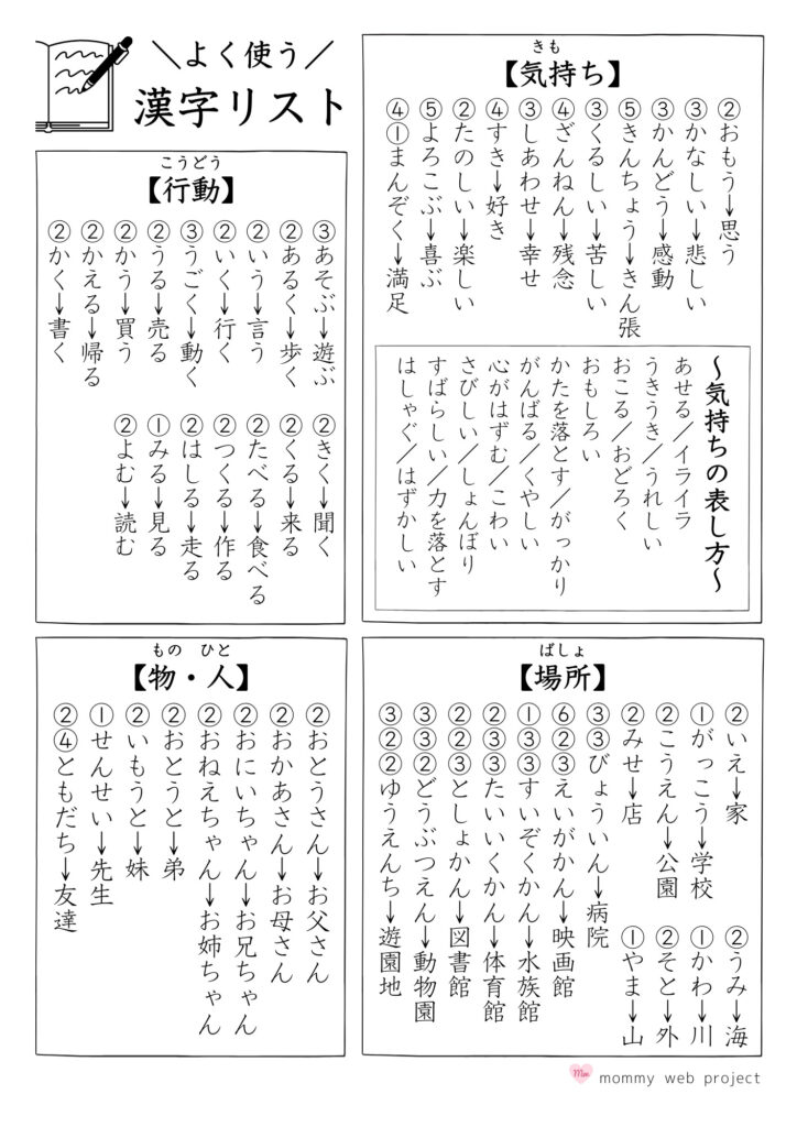 作文や日記でよく使う漢字を集め1枚のプリントにまとめたもの