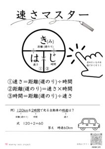 小5算数で学習する速さ公式プリント
【きはじ】【はじき】バージョン