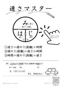 小5算数で学習する速さ公式プリント
【みはじ】バージョン